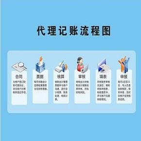 代理记账