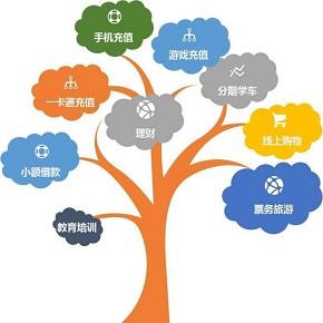 金融服务